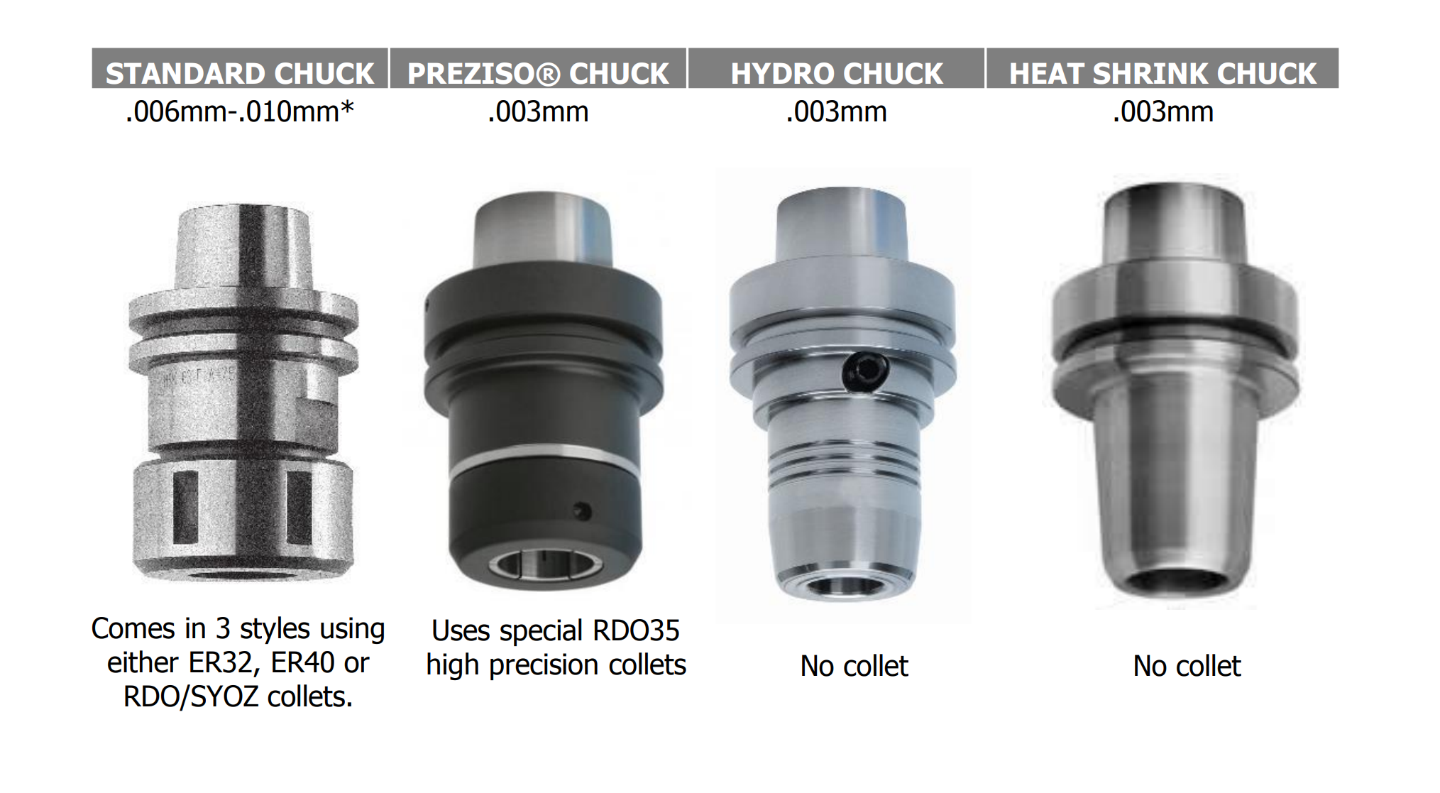 cnc-machining-tooling-guide-accuracy-of-the-different-tool-holder-styles.png