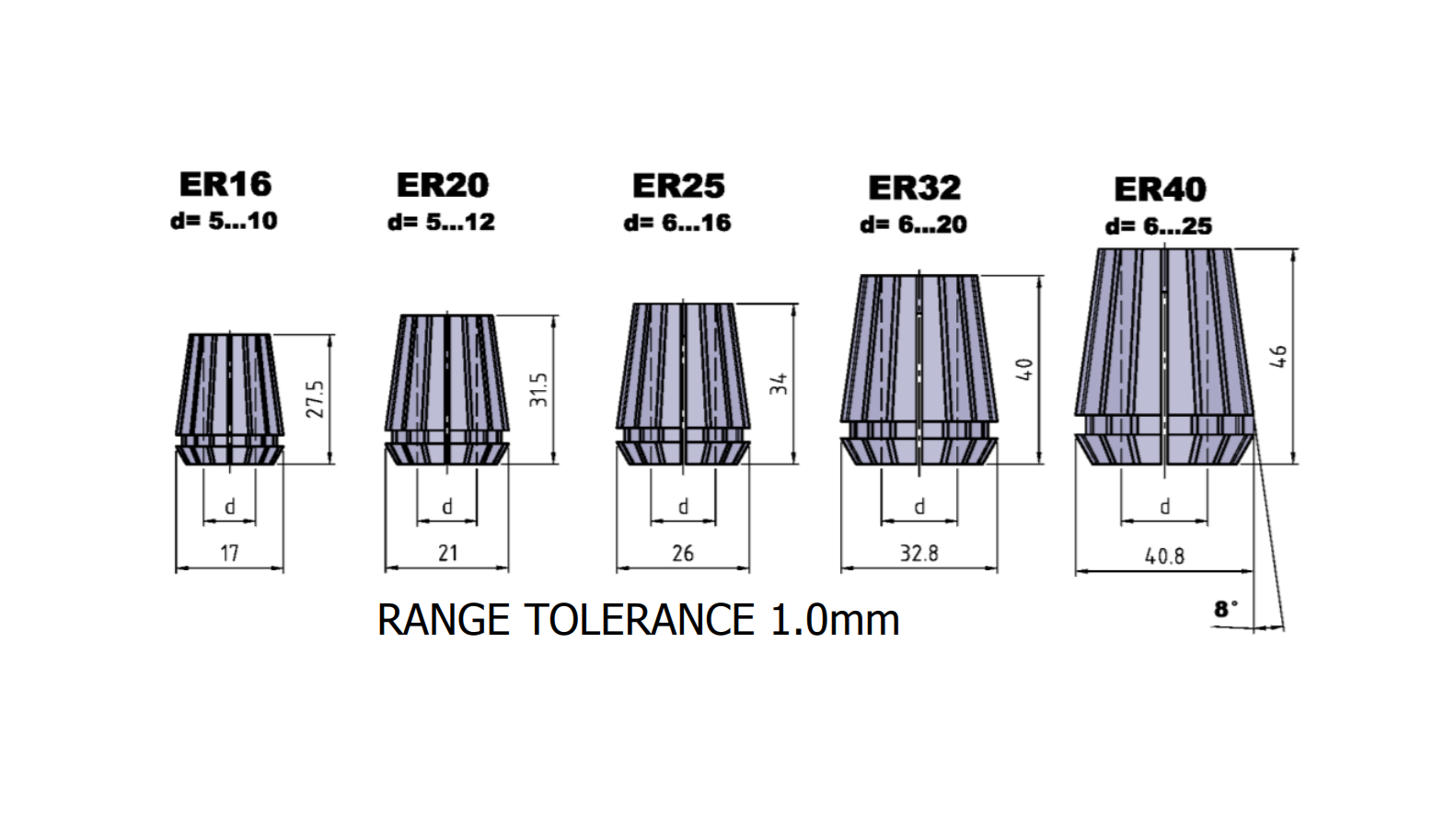 cnc-machining-tooling-guide-collet-style-and-range-tolerance-er-style.png