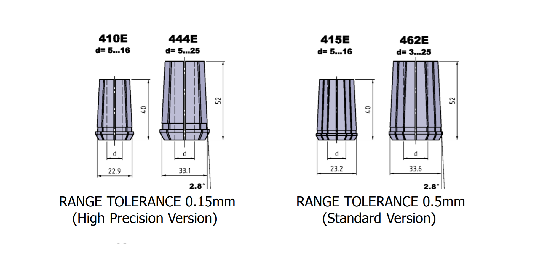 cnc-machining-tooling-guide-collet-style-and-range-tolerance-rdo-or-syoz-style.png