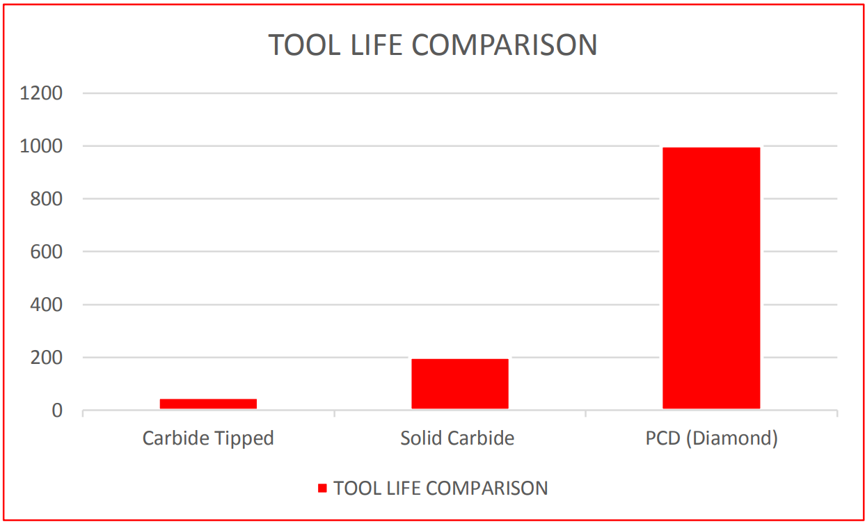 cnc-machining-tooling-guide-straight-router-bits.png