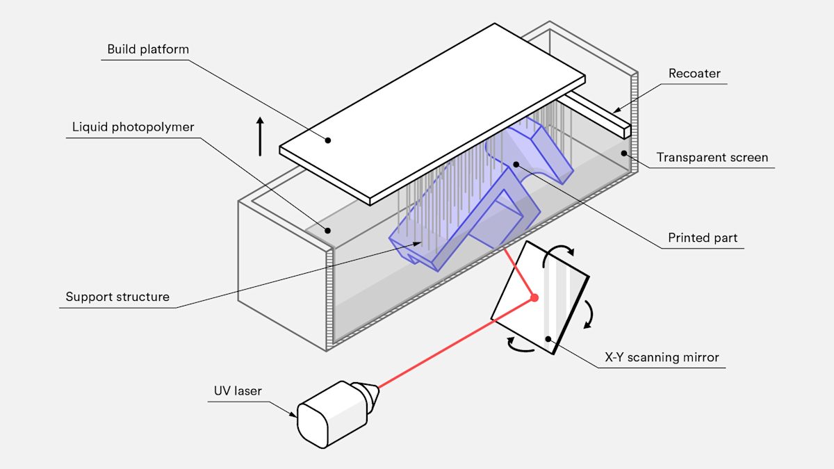 FDM 3D Printing