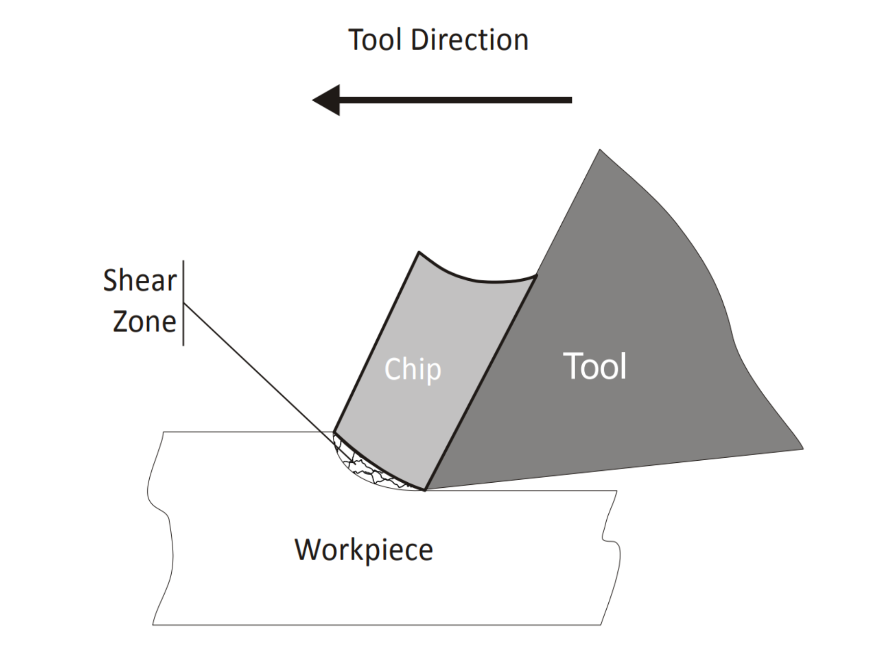 cnc-machining-tools-chip-formation-diagram.png