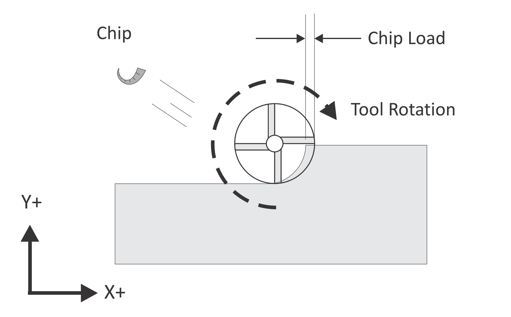 cnc-machining-tools-chip-load.png