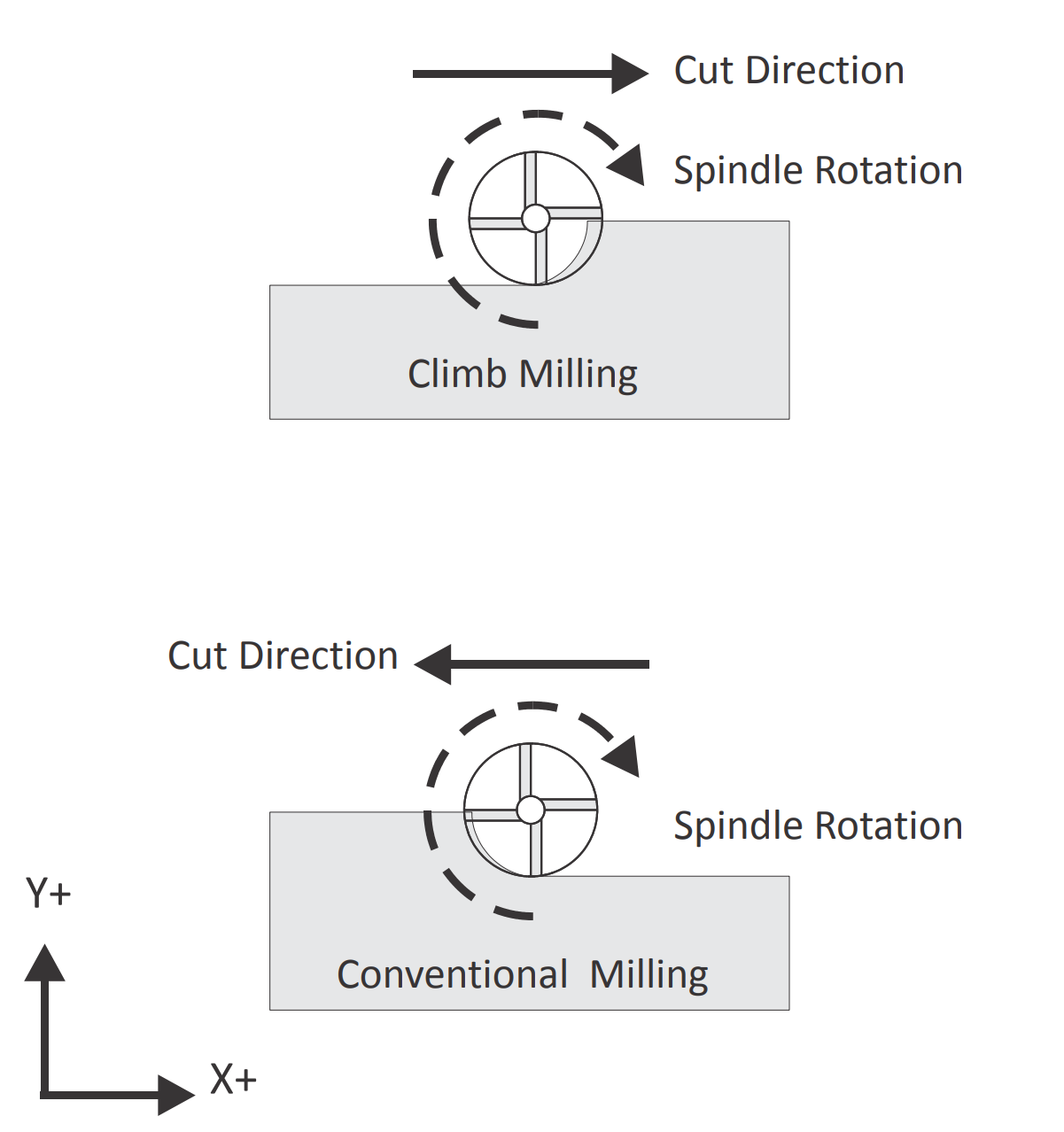 cnc-machining-tools-climb-vs.-conventional-milling.png