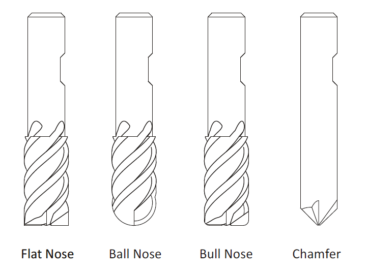 cnc-machining-tools-mill-tool-nose-types.png