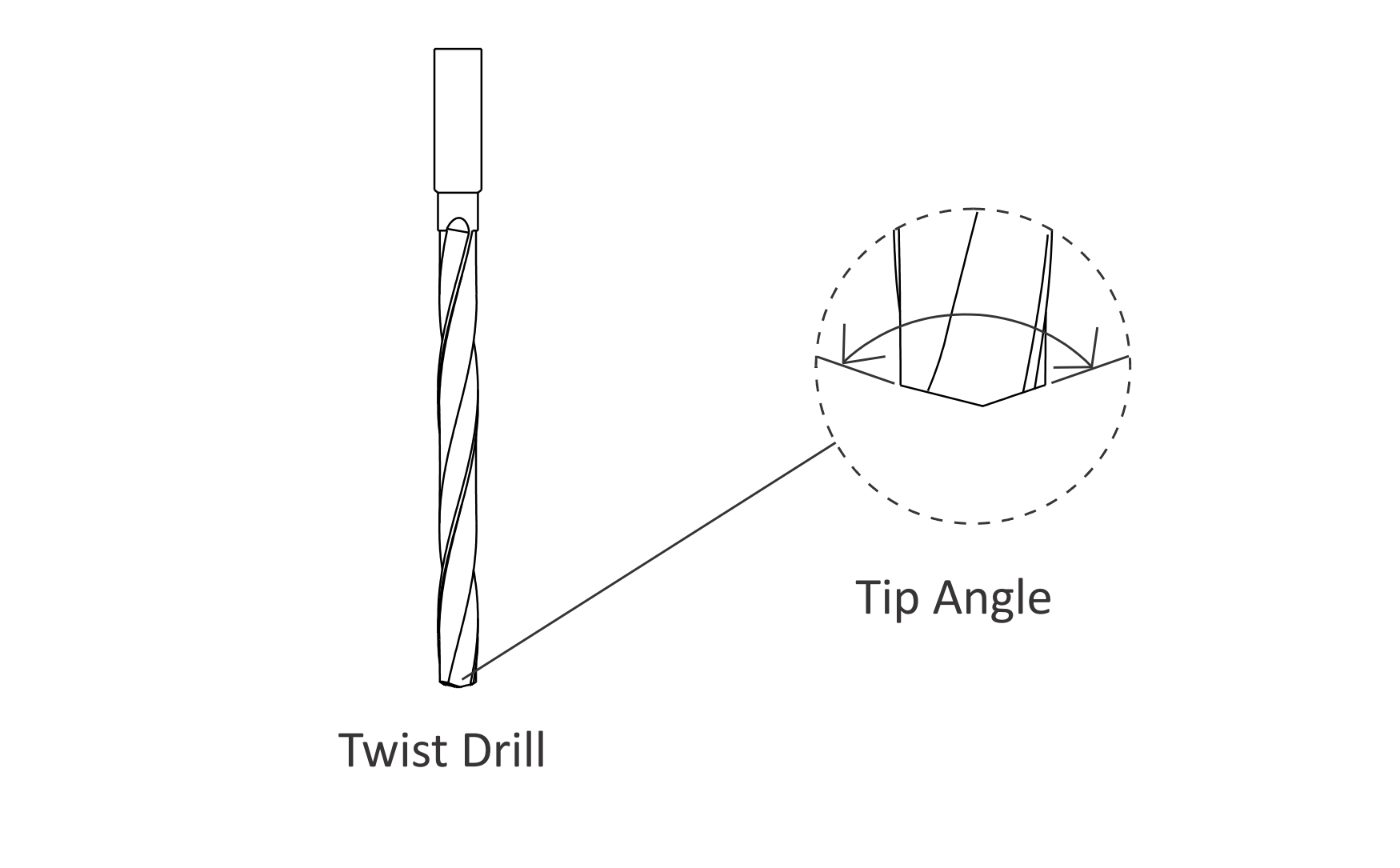 cnc-machining-tools-twist-drill.png