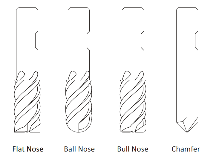 cnc-mchining-tools-mill-tool-nose-types.png