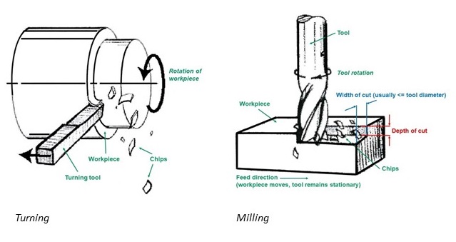 turning-and-milling